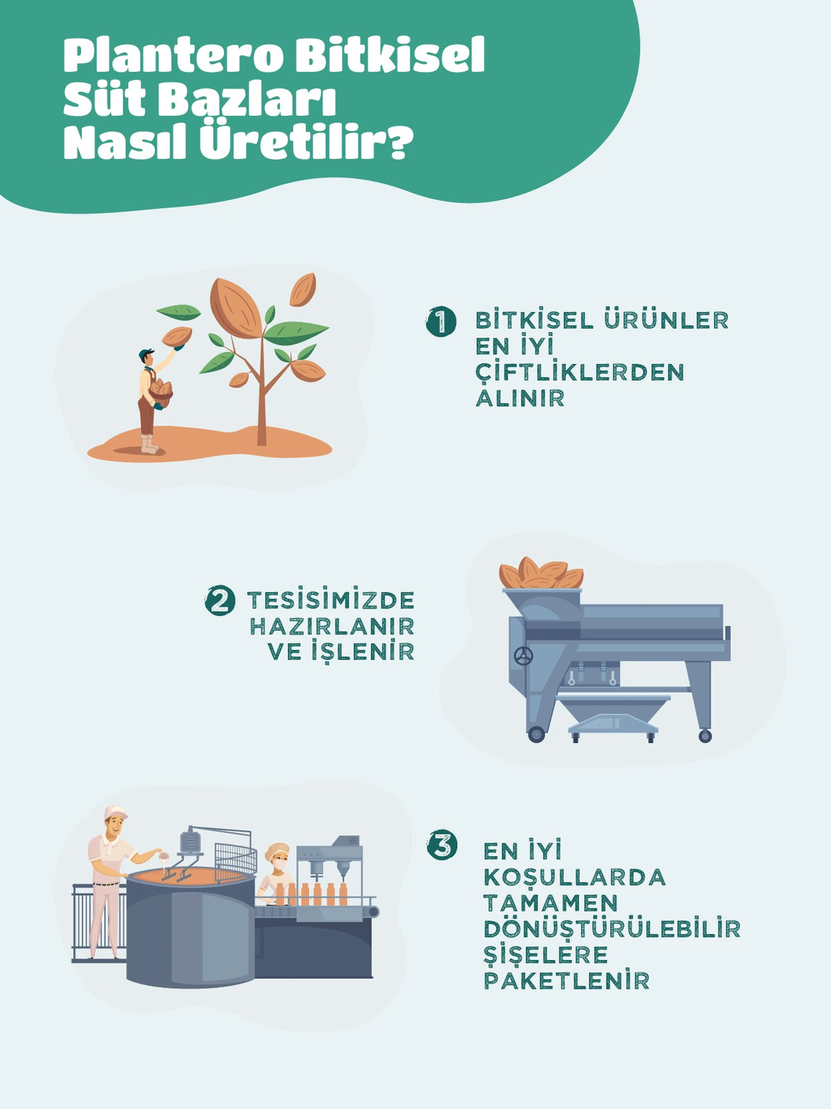 Plantero Bitkisel Süt Bazı Badem
