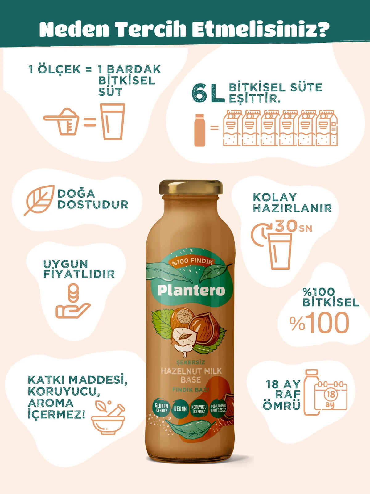Plantero Bitkisel Süt Bazı Fındık